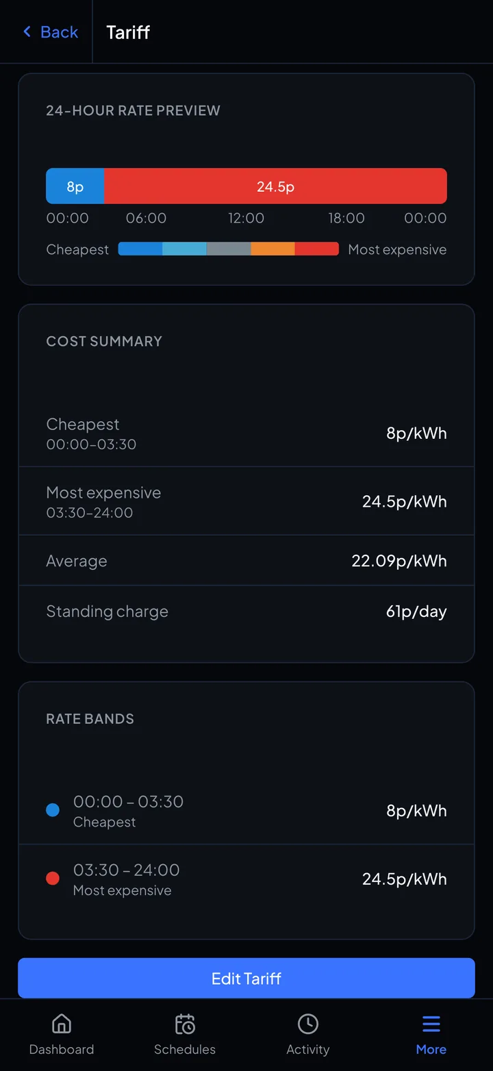 A 24-hour tariff rate preview with a cost summary and rate bands