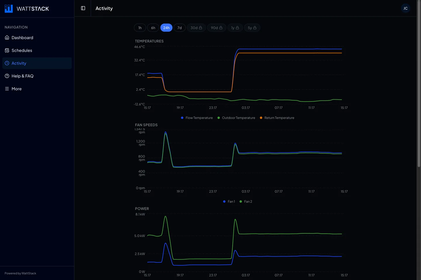 Activity charts on the desktop App with selectable time ranges