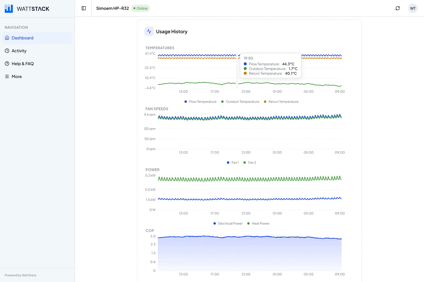 The same usage history on the desktop App in the light theme, with a reading called out on the chart