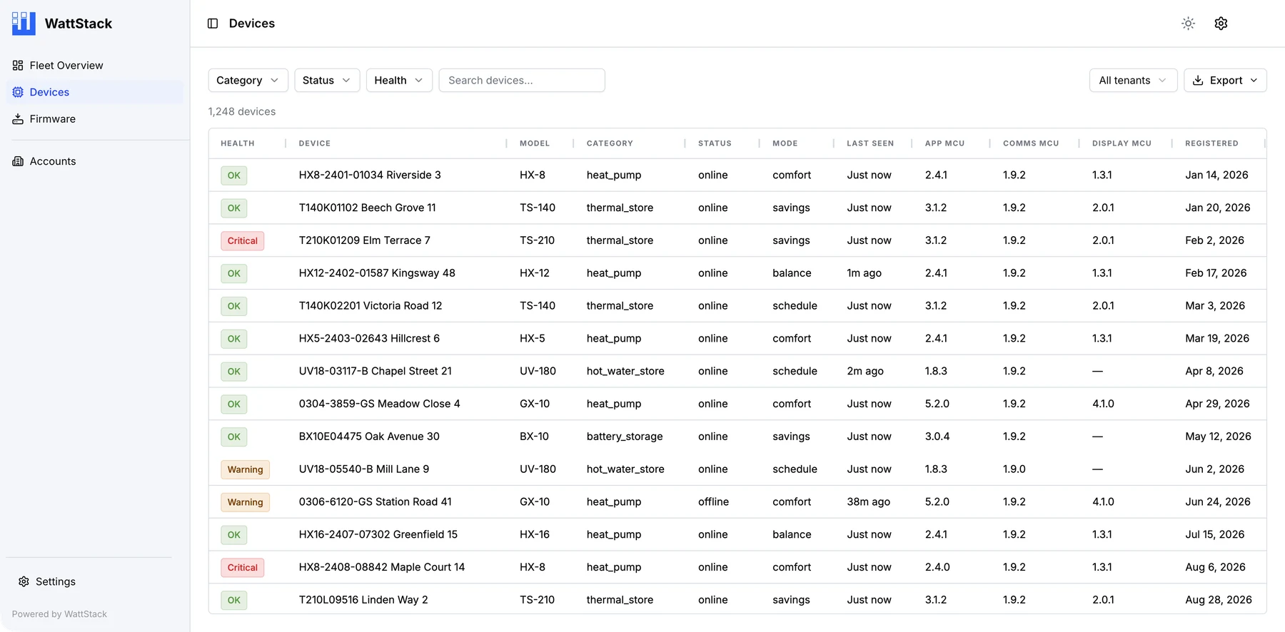 The Control Room device list, showing every device in an estate by address with its health, status and firmware version